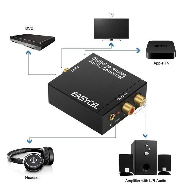 Alt view image 4 of 7 - Audio Digital to Analog Converter DAC with 3.5mm Jack, Optical SPDIF Toslink Coaxial to Analog Stereo L/R Converter with Optical Cable and Power Adapter for PS3 PS4 Xbox
