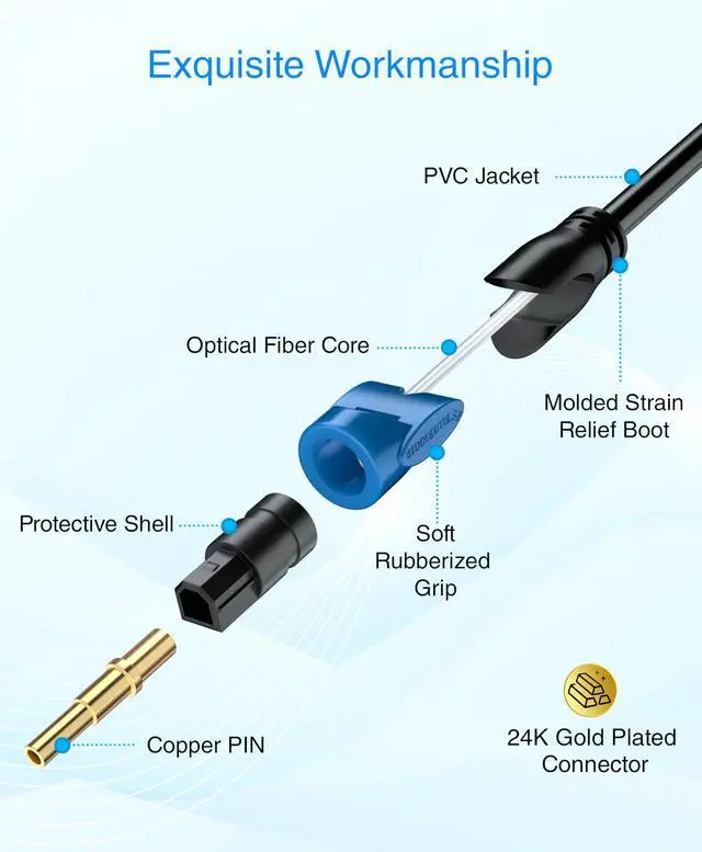 Alt view image 6 of 7 - Toslink - Digital Optical Audio Cable - 10FT - 2 Pack (Fiber Optic Cable, 24K Gold-Plated) S/PDIF Digital Audio Optical Cable for Soundbar, Home Theatre, TV, Xbox, PS4