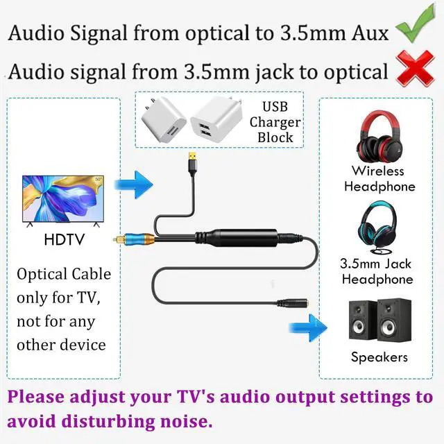 Alt view image 4 of 7 - 192KHz DAC Optical to 3.5mm Converter, Optical Audio Cable to AUX Adapter, Unidirectional from Digital to Analog SPDIF to 3.5mm Cable for TV Sound to Speaker Headphone with AUX-in Interface