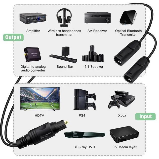 Alt view image 4 of 6 - 1x2 Digital Audio Splitter, Toslink Digital Fiber Optic Audio Splitter 1 Male Input 2 Female Output (for Home Theatre, Xbox, PS3/PS4)
