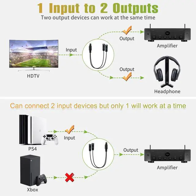 Alt view image 5 of 6 - 1x2 Digital Audio Splitter, Toslink Digital Fiber Optic Audio Splitter 1 Male Input 2 Female Output (for Home Theatre, Xbox, PS3/PS4)