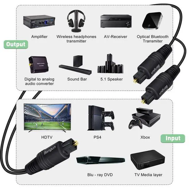 Alt view image 4 of 6 - 1x2 Digital Audio Splitter Cable, Toslink Digital Fiber Optic Audio Splitter 1 Male Input 2 Male Output (for Home Theatre, Xbox, PS5/PS4), 6ft