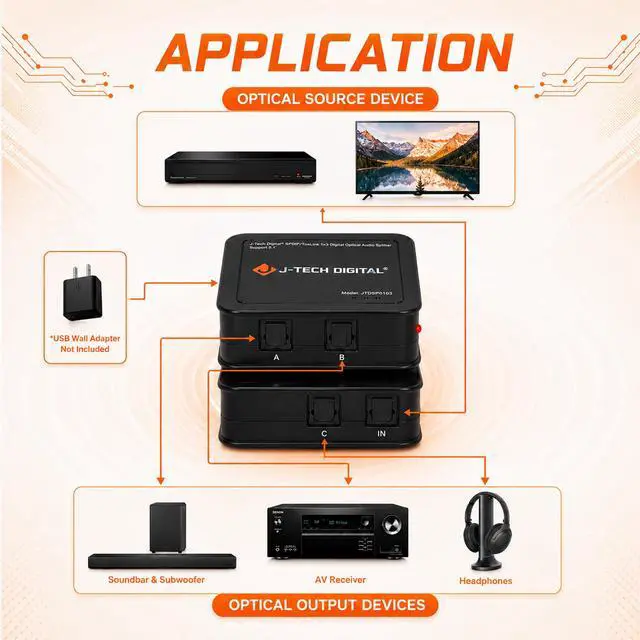 Alt view image 3 of 7 - Optical Splitter 1 in 3 Out for TV, Toslink Splitter 1x3 SPDIF Audio Splitter 1:1 Transmission Support LPCM2.0, DTS, Dolby Digital