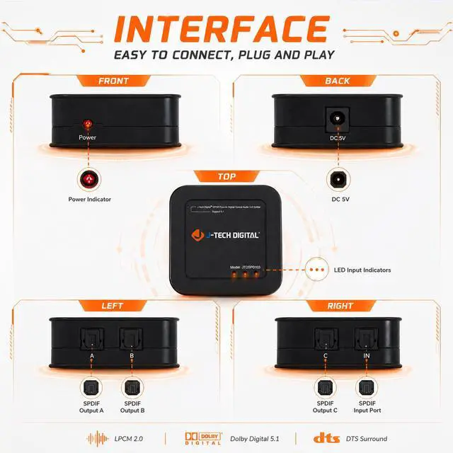 Alt view image 4 of 7 - Optical Splitter 1 in 3 Out for TV, Toslink Splitter 1x3 SPDIF Audio Splitter 1:1 Transmission Support LPCM2.0, DTS, Dolby Digital