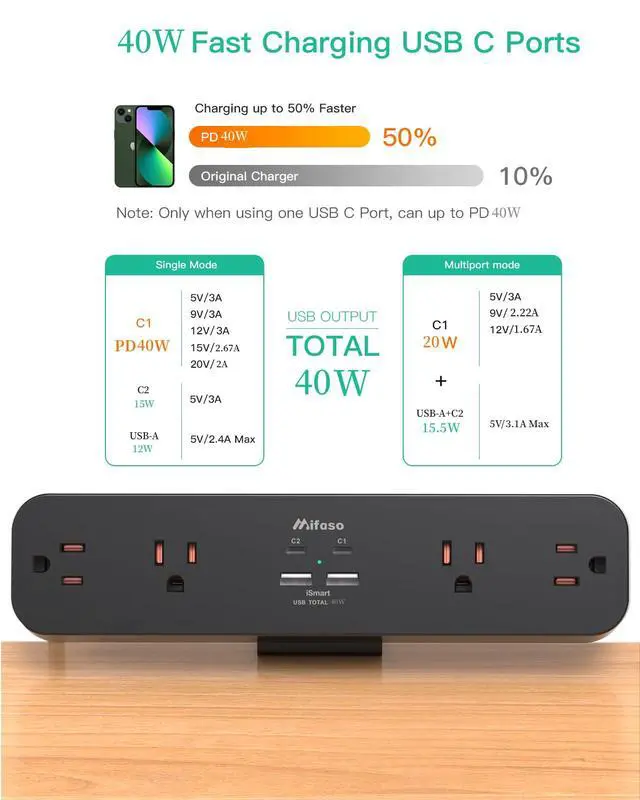 Alt view image 3 of 7 - PD 40W USB C Desk Clamp Power Strip, 8-in-1 Desktop Mount Surge Protector with 4 AC Outlets 2 USB-C & 2 USB-A Ports, Fast Charging Station, 5Ft Extension Cord, Desk Edge Mount for Home Office, Black