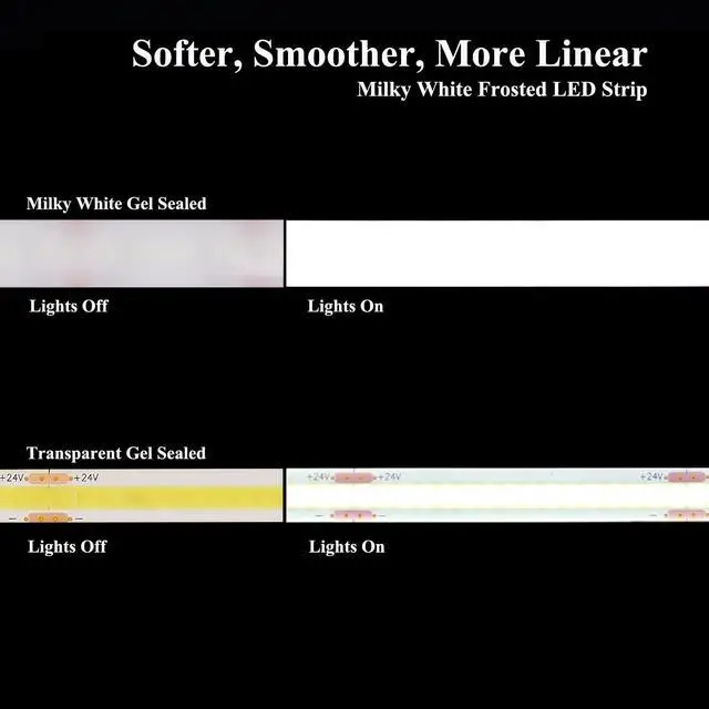 Alt view image 3 of 7 - PRO+ 24V LED Strip Diffused 16.4FT 3000K 510LM/FT Bright Waterproof