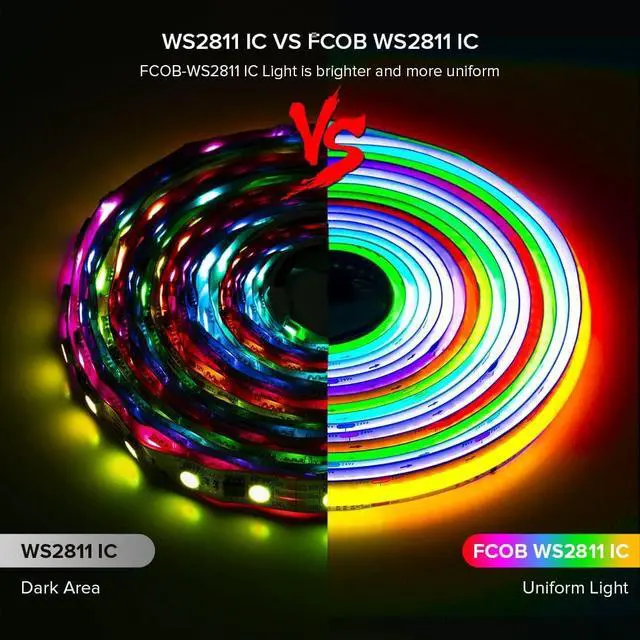 Alt view image 4 of 7 - 16.4FT WS2811 Smart IC RGB DC12V FCOB COB LED Strip Light | UL Listed 720LEDs/m High Density Color Chasing Light 12mm Width Black PCB for Home DIY Lighting(No Adapter or Controller)