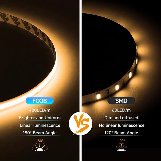 Alt view image 3 of 7 - FCOB COB LED Strip Warm White 2700K, UL Listed 480LED/m High Density Uniform Light, 16.4FT DC24V CRI 90+ 8mm Width Tape Light for Home Indoor DIY Lighting(No Adapter or Controller)