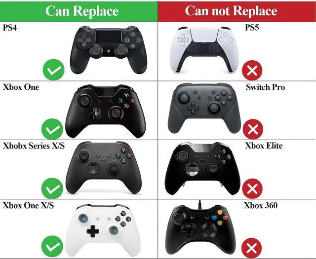 Alt view image 7 of 7 - Replacement Thumbsticks for Xbox One/ PS4 Controllers, Joysticks Repair Kit for Xbox One S (4 Pcs)