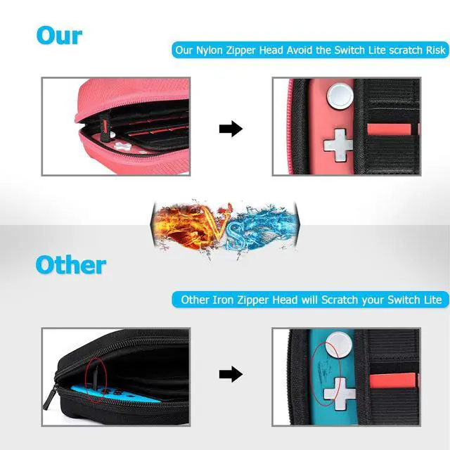 Alt view image 5 of 7 - Switch Case Compatible with Nintendo Switch Lite with 2 Pack Screen Protector & 6 Pcs Thumb Grip, 20 Game Cartridges Hard Shell Travel Carrying Switch Lite Console & Accessories, Red