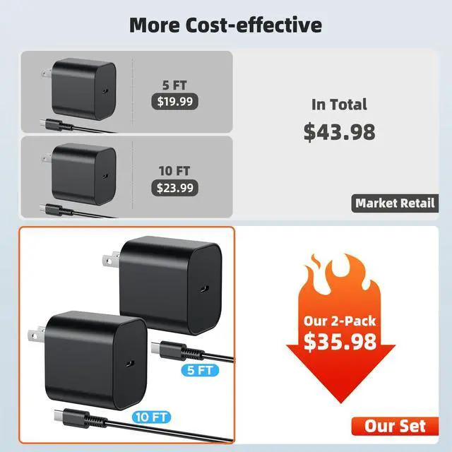 Alt view image 3 of 7 - (2 Pack) Switch 2 Charger with 5FT+10FT USB-C Cable Bundle, 60W PD 3.0 Fast