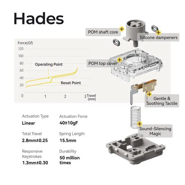 Alt view image 5 of 7 - Hades Low-Profile POM Switches 45g Linear Type (Flow/Flow Lite Exclusive) - Hot-Swappable Keyboard Switches (106pcs + Puller) Silent