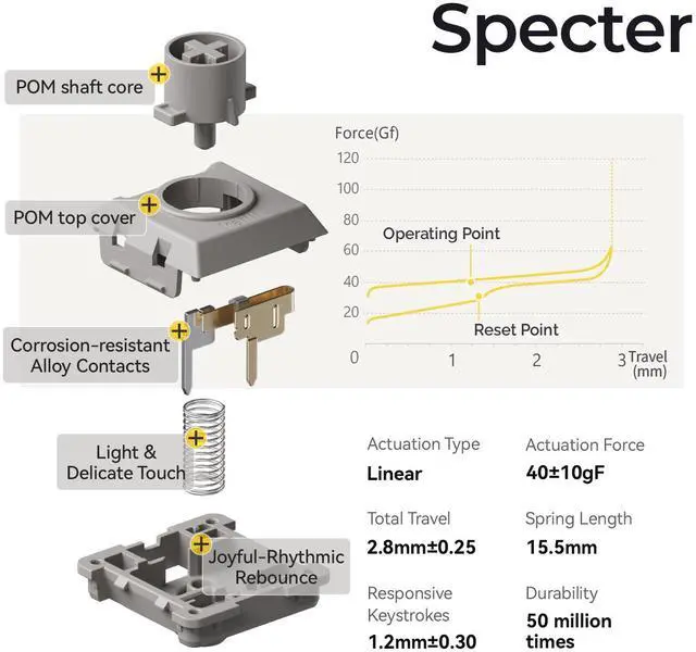 Alt view image 6 of 7 - Hades Low-Profile POM Switches 45g Linear Type (Flow/Flow Lite Exclusive) - Hot-Swappable Keyboard Switches (106pcs + Puller) Silent