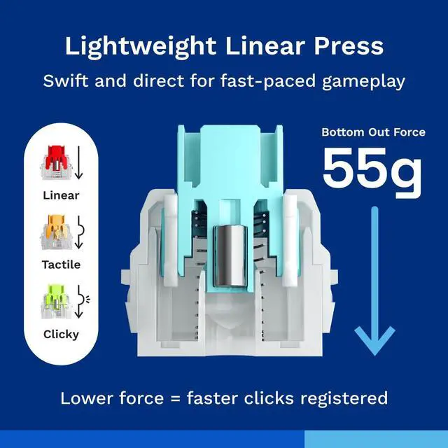 Alt view image 3 of 7 - Lynx Silent Linear Hall-Effect Magnetic Switches (36-Pack), Pre-Lubed, HE Hot-Swap Compatible, Mechanical Keyboard Switch Set