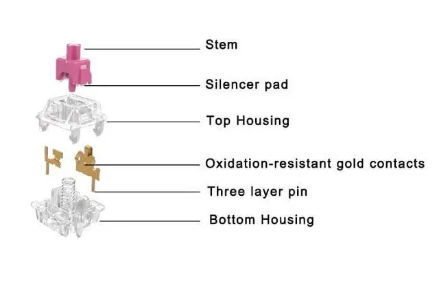 Alt view image 2 of 5 - Aliaz Silent Pink Tactile Keyboard Switches(35PCS)