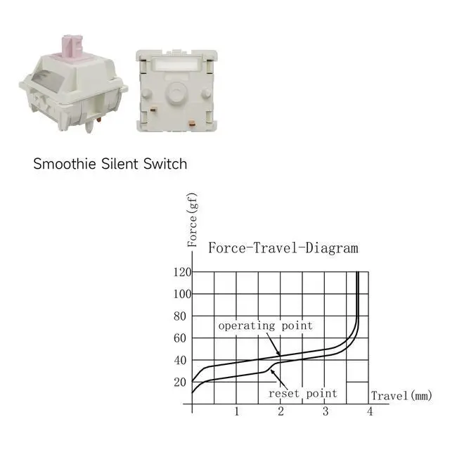 Alt view image 2 of 5 - Smoothie Series Keyboard Switches(Silent Pink, 35)