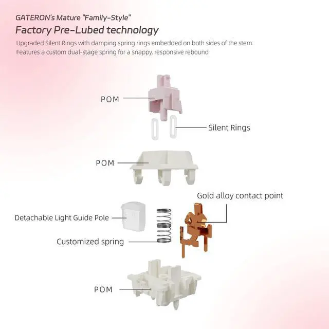 Alt view image 3 of 5 - Smoothie Series Keyboard Switches(Silent Pink, 35)