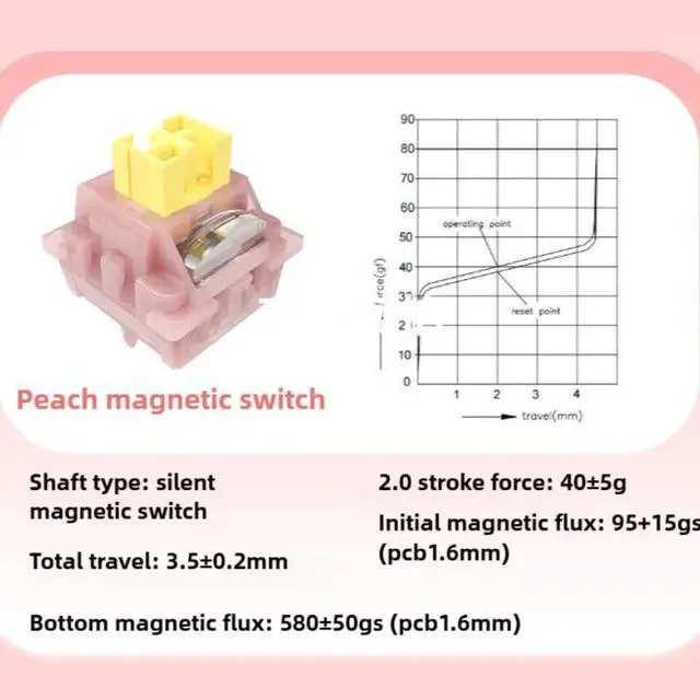 Alt view image 6 of 6 - Outemu Silent Peach Hall Effect Magnetic Switches,Magnetic Mechanical Keyboard Switch with Light Guide,Universal Compatibility for Gaming Keyboard,Quiet Switches for Custom Keyboard (35, silent peach)