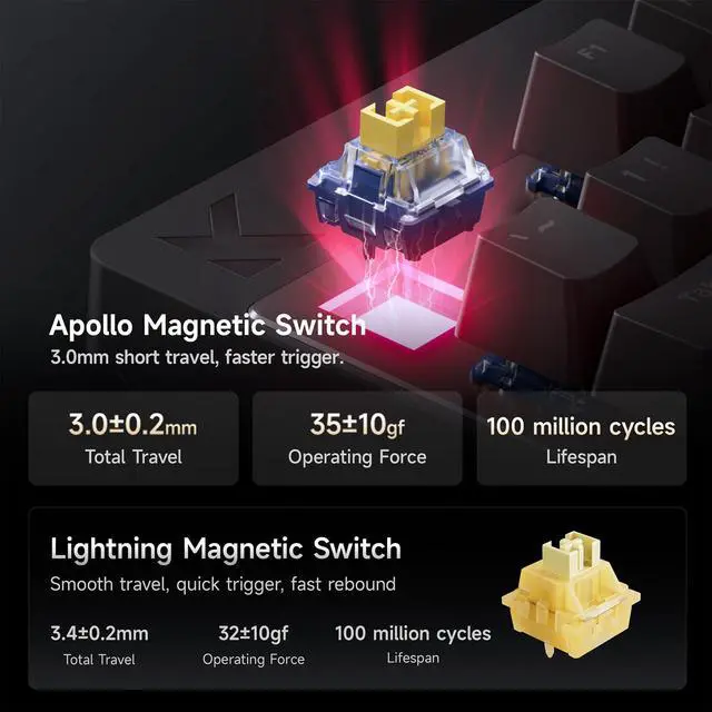 Alt view image 6 of 7 - Mix 87 TKL Wired Gaming Keyboard Magnetic Switch Hall Effect Keyboards Rapid Trigger SOCD 8K Polling Rate Volume Knob Adjustable Actuation Point RGB Lighting HotSwap White Apollo Switch