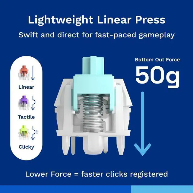 Alt view image 2 of 7 - Gaming - Lynx Silent Switches (LUBED) - 36x Linear Mechanical Switches for Hotswap Keyboards, 5-pin, Linear Keyboard Switches for Gaming, Lubricated POM Stem for Fast, Smooth Presses