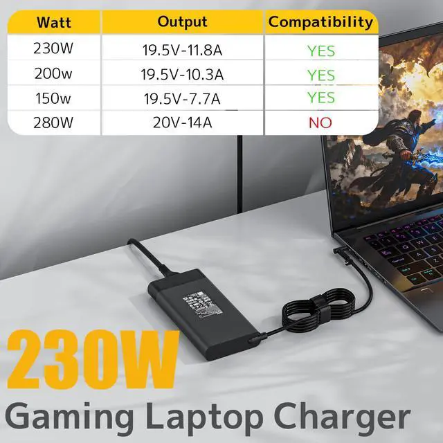 Alt view image 4 of 7 - AC Adapter 230W Fit for HP Omen Victus Pavilion Zbook Gaming Laptop Charger