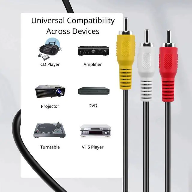 Alt view image 5 of 6 - 3 RCA AV Cable, 6 ft Male-to-Male Composite Audio Video Cord for TV