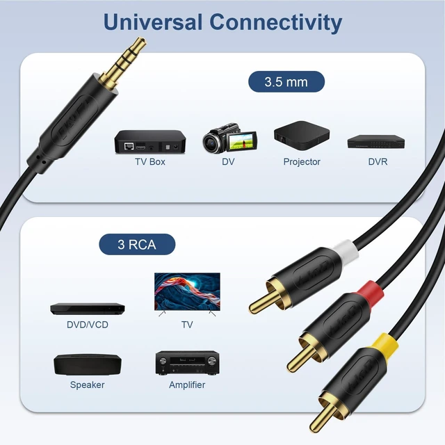 Alt view image 4 of 7 - 3.5mm to RCA AV Cable, Audio/Video Transmission, 1/8" TRRS to 3 RCA Male Plug AUX Cable Cord, Compatible with Sony TV, DVD Player, Camcorder, Handycam, 5 ft (Pack of 2)