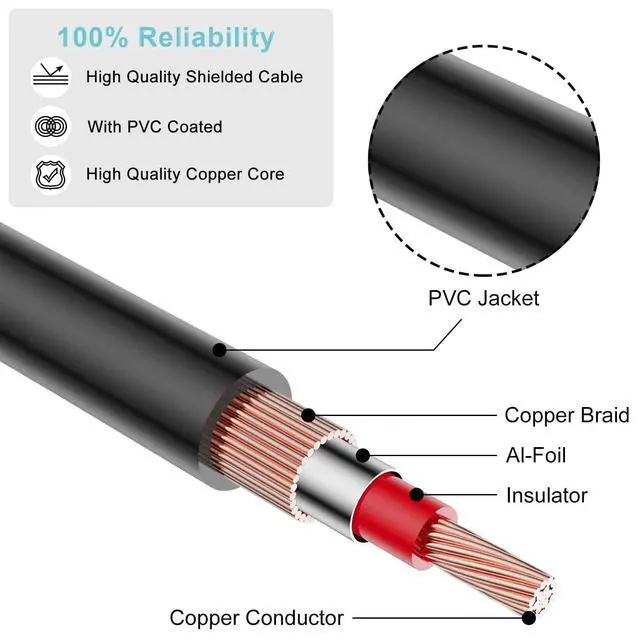 Alt view image 2 of 7 - AV Extension Cable,2RCA Extension Cable Male to Female,2RCA Male to 2RCA Female Stereo Audio Cables (10FT)