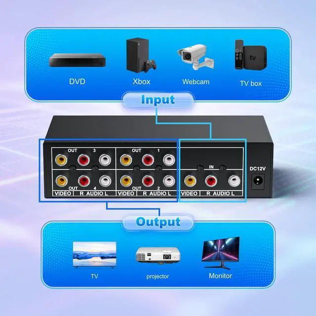 Alt view image 4 of 6 - 3-RCA Splitter 1 in 4 Out Composite AV Distribution Box 4-Way w/Power