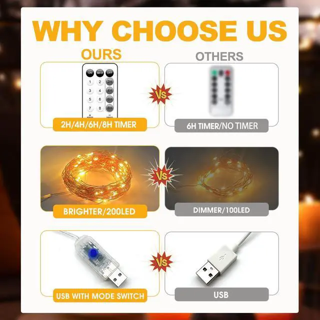 Alt view image 4 of 6 - Fairy Lights Plug in 66FT 200 LED USB Twinkle Lights for Bedroom Copper Wire Lights with Remote and Timer 8 Modes, Waterproof String Lights for Dorm DIY Party Christmas DecorationWarm White