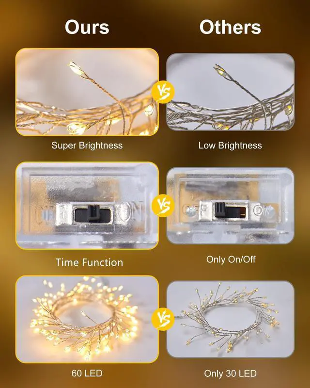 Alt view image 6 of 7 - Fairy Lights Battery Operated, Twinkle String Waterproof Silver Wire 5 Feet 60 Led Firecracker Starry for DIY Wreath Home Wedding Party Bedroom Mason Jar Holiday Christmas, Warm White