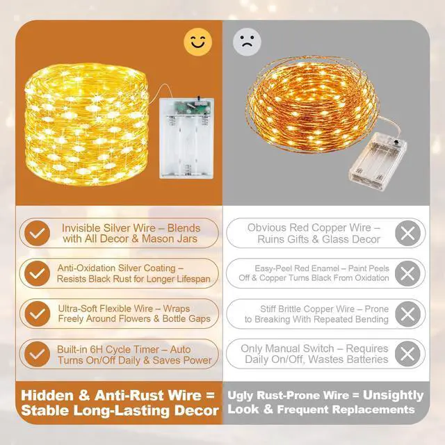 Alt view image 2 of 4 - Fairy Lights Battery Operated, 20LED Twinkle Lights with Timer