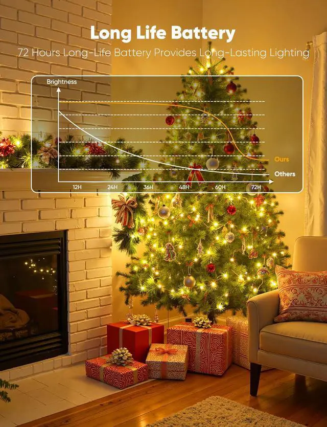 Alt view image 3 of 7 - 14 Pack LED Fairy Lights Battery Operated String Lights