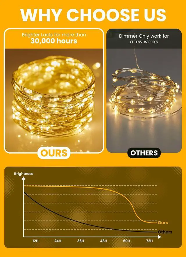 Alt view image 7 of 7 - Fairy Lights with Remote, 66 Feet 200 Led Firefly String Lights Plug in for Bedroom Home Wall Ceiling Christmas Tree Wreath Craft Wedding Party Indoor Outdoor Decoration, Warm White