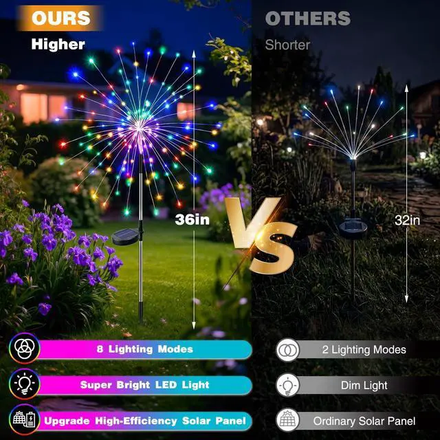 Alt view image 5 of 7 - 2 Pack Solar Garden Lights Outdoor, 8 Modes Firework Lights Outside