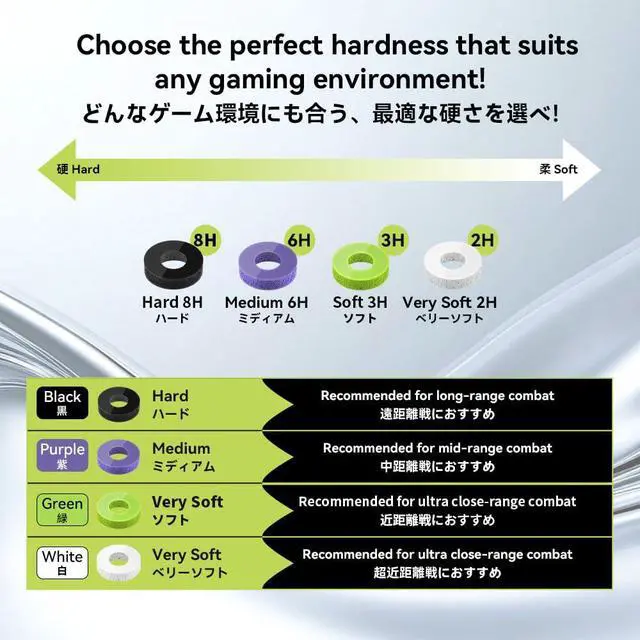 Alt view image 3 of 7 - Joystick Precision Rings, Aim Assist Target Motion Control Compatible with PS4, PS5, Xbox Series X/S, Xbox One, Xbox 360, Switch Pro and Scuf Controller (Green - Soft - 4H)