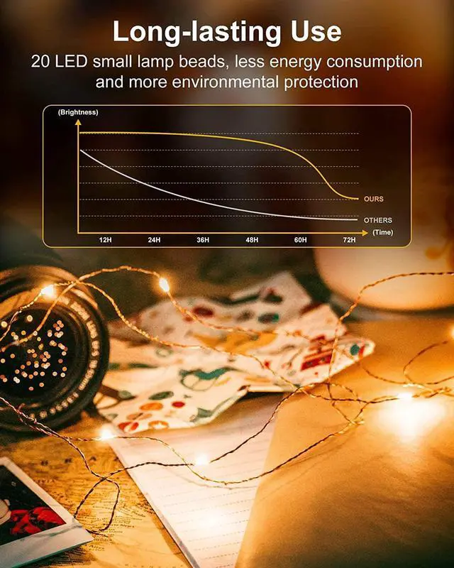 Alt view image 4 of 7 - 24 Pack Fairy Lights Battery Operated - 3 Modes - 7ft 20 LED Mini Twinkle String Lights Waterproof Silver Wire Firefly Starry Lights for Wedding Party Mason Jars Christmas Decorations, Warm White