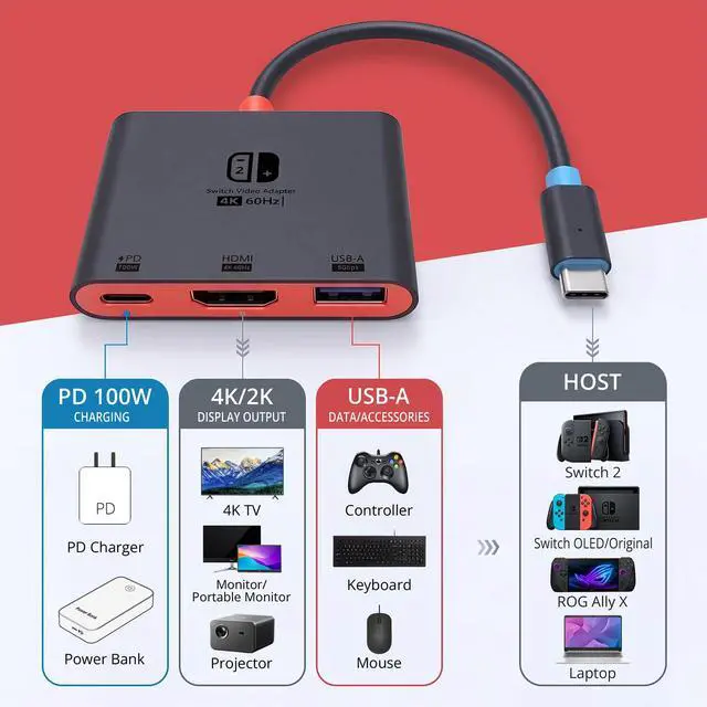 Alt view image 2 of 7 - Switch 2 Dock for TV, Aluminum Alloy Shell HDMI 2.0 4K@60Hz HDR Docking Station for Nintendo Switch 2/OLED/Steam Deck/ROG Ally, USB C to HDMI Adapter with 100W PD 3.0 Fast Charging & USB3.0