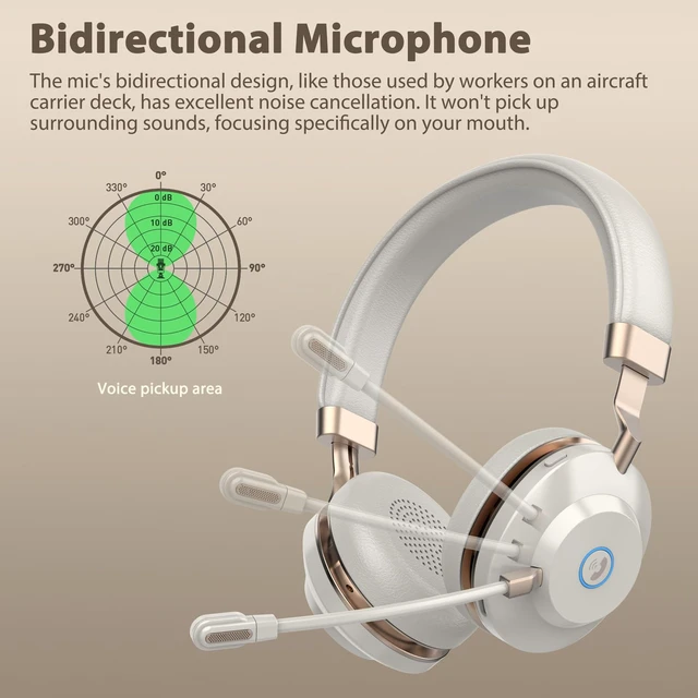 Alt view image 5 of 7 - Wireless Headset with Mic for Work, V5.3 Bluetooth Headset for PC | ENC Noise-canceling Microphone, One-Touch Mute & USB Dongle, 45H Wireless Headphones with Mic for Home/Office/Call Center