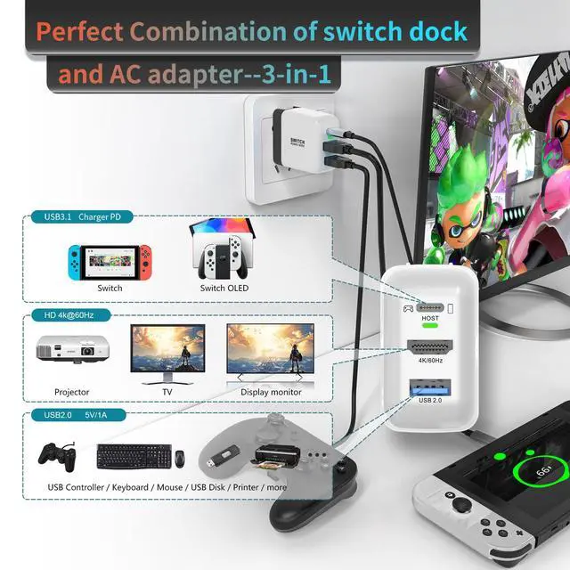 Alt view image 2 of 7 - Switch Dock Charger for Nintendo Switch, 36W Portable TV Docking Station with 4K@60Hz HDMI/USB2.0/PD USB-C Fast Charging Ports, Full-Featured USB-C Cable Included