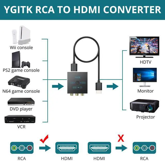 Alt view image 2 of 7 - RCA to HDMI Converter with HDMI Cable, 1080P AV to HDMI Converter 4:3/16:9