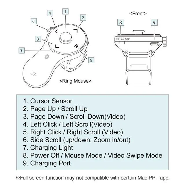 Alt view image 6 of 7 - 3 in 1 Bluetooth Finger Ring Mouse, Wireless Presentation Clicker, Video Scroller & Page Turn for Kindle APP, Mini Wearable Mouse, Rechargeable Handheld Remote Mice for PC, Laptop, Mac, Tablet