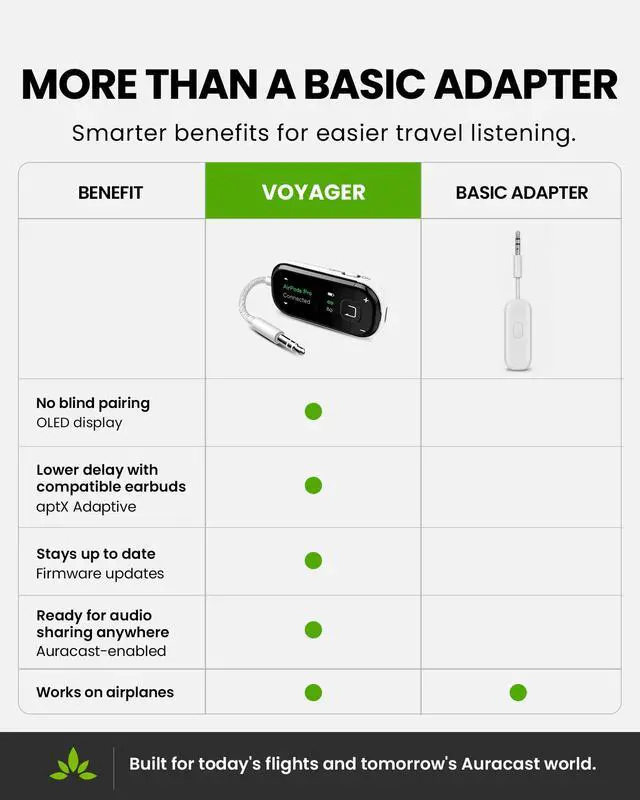 Alt view image 3 of 7 - Voyager Airplane Bluetooth Adapter with OLED Display