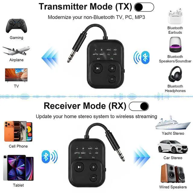 Alt view image 6 of 7 - Bluetooth 6.0 Audio Transmitter Receiver, Airplane Bluetooth Adapter for TV