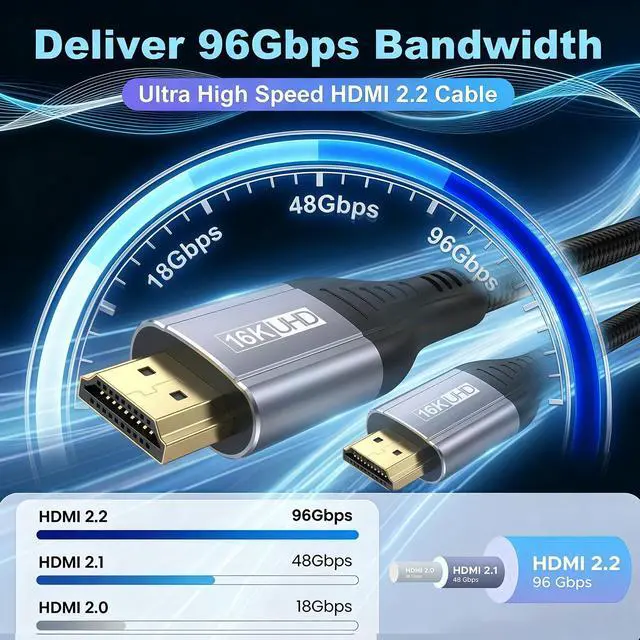 Alt view image 2 of 7 - 16K 8K Short HDMI Cable 1.5FT 96Gbps Ultra High Speed HDMI 2.2 Cord 18inch