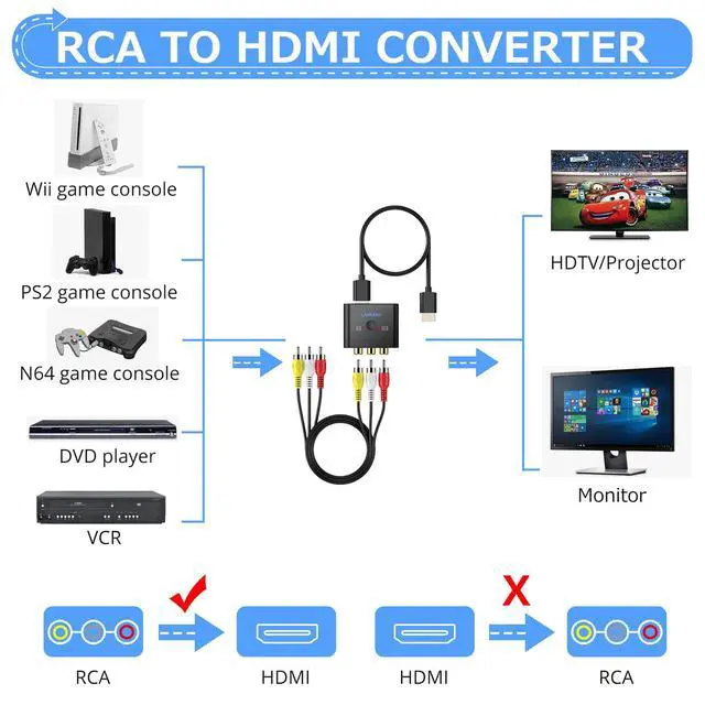 Alt view image 2 of 7 - RCA to HDMI Converter with AV Cable - 16:9/4:3 Conversion 1080P AV to HDMI Adapter for Wii/PS1/PS2/N64/X-box/DVD/VCR,Composite CVBS Video Audio Converter with HDMI Cable Supports PAL,NTSC