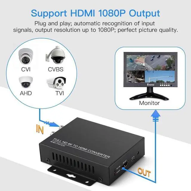 Alt view image 2 of 7 - TVI/CVI/AHD to HDMI Converter Adapter, BNC to HDMI Video Converter | Supports 8MP Camera Input, 1080P HDMI Output, CVBS Compatible, HDMI & BNC Loop Out, For Monitors, HDTVs and DVRs