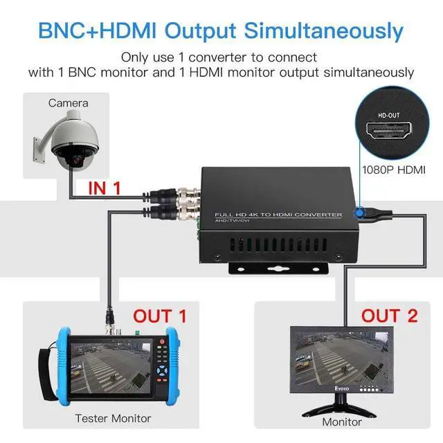 Alt view image 4 of 7 - TVI/CVI/AHD to HDMI Converter Adapter, BNC to HDMI Video Converter | Supports 8MP Camera Input, 1080P HDMI Output, CVBS Compatible, HDMI & BNC Loop Out, For Monitors, HDTVs and DVRs