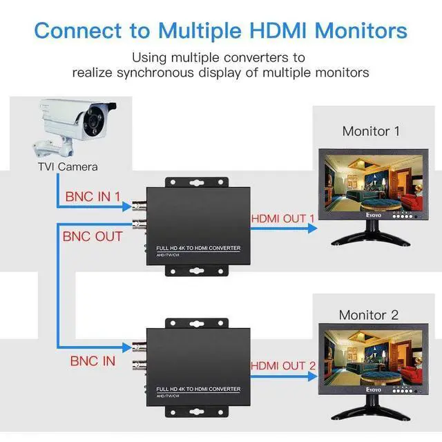 Alt view image 6 of 7 - TVI/CVI/AHD to HDMI Converter Adapter, BNC to HDMI Video Converter | Supports 8MP Camera Input, 1080P HDMI Output, CVBS Compatible, HDMI & BNC Loop Out, For Monitors, HDTVs and DVRs