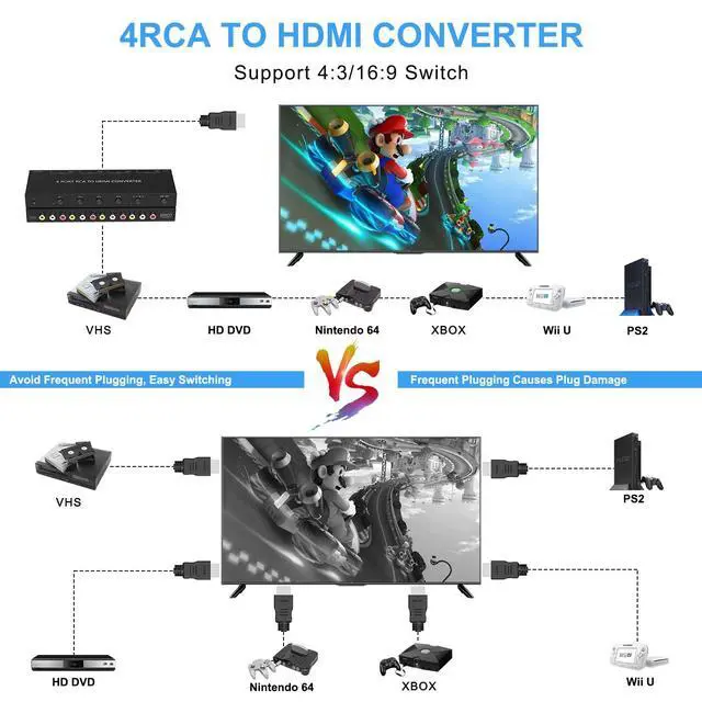 Alt view image 3 of 6 - 4Port AV to HDMI Converter, RCA/Composite/CVBS to HDMI Adapter for Wii/N64/PS1/PS2/PS3/VHS/VCR/DVD Players etc.
